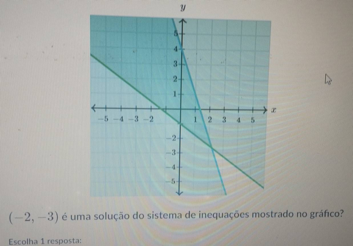 (-2,-3) é umdo no gráfico? 
Escolha 1 resposta: