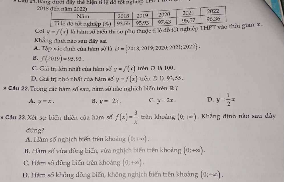 Cau 21. Bảng dưới đây thể hiện ti lệ đô tốt nghiệp THPP i
Coi y=f(x) là hàm số biểu thị sự phụ thuộc ti lệ đỗ tốt nghigian x.
Khẳng định nào sau đây sai
A. Tập xác định của hàm số là D= 2018;2019;2020;2021;2022.
B. f(2019)=95,93.
C. Giá trị lớn nhất của hàm số y=f(x) trên D là 100.
D. Giá trị nhỏ nhất của hàm số y=f(x) trên D là 93,55.
» Câu 22. Trong các hàm số sau, hàm số nào nghịch biến trên R ?
A. y=x. B. y=-2x. C. y=2x. D. y= 1/2 x
# Câu 23.Xét sự biến thiên của hàm số f(x)= 3/x  trên khoảng (0;+∈fty ). Khẳng định nào sau đây
đúng?
A. Hàm số nghịch biến trên khoảng (0;+∈fty ).
B. Hàm số vừa đồng biến, vừa nghịch biến trên khoảng (0;+∈fty ).
C. Hàm số đồng biến trên khoảng (0;+∈fty ).
D. Hàm số không đồng biến, không nghịch biến trên khoảng (0;+∈fty ).