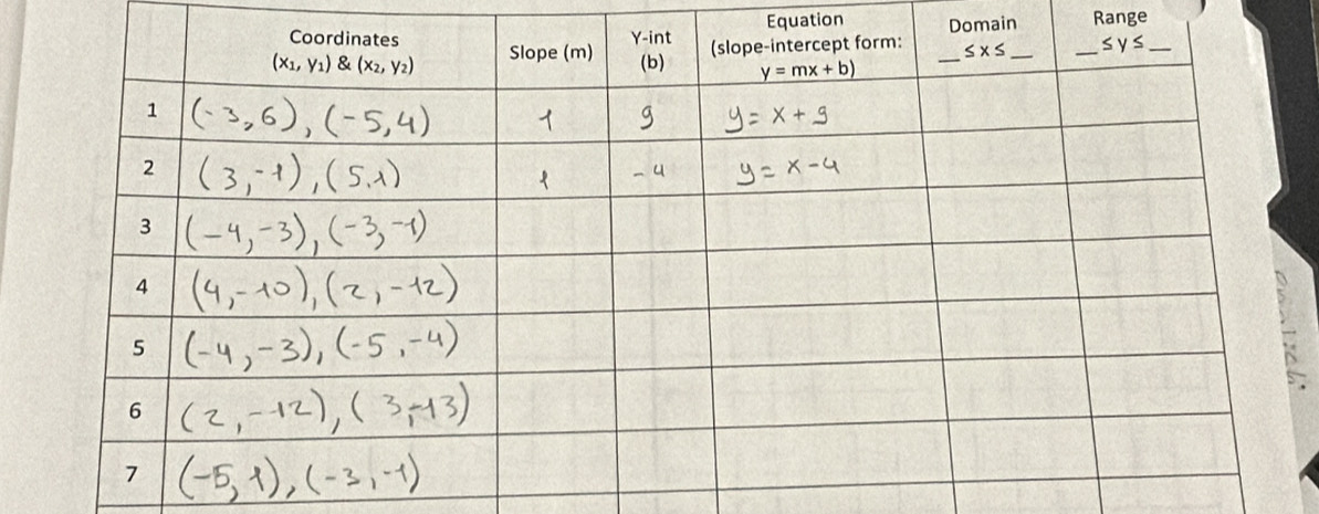 Equation Domain Range