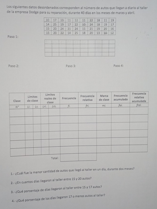 Los siguientes datos desordenados corresponden al número de autos que llegan a diario al taller
de la empresa Dodge para su reparación, durante 40 días en los meses de marzo y abril.
Paso 1:
Paso 2: Paso 3: Paso 4:
1.- ¿Cuál fue la menor cantidad de autos que llegó al taller en un día, durante dos meses?
2.- ¿En cuantos días llegaron al taller entre 15 y 20 autos?
3.- ¿Qué porcentaje de días llegaron al taller entre 15 y 17 autos?
4.- ¿Qué porcentaje de los días llegaron 17 o menos autos al taller?