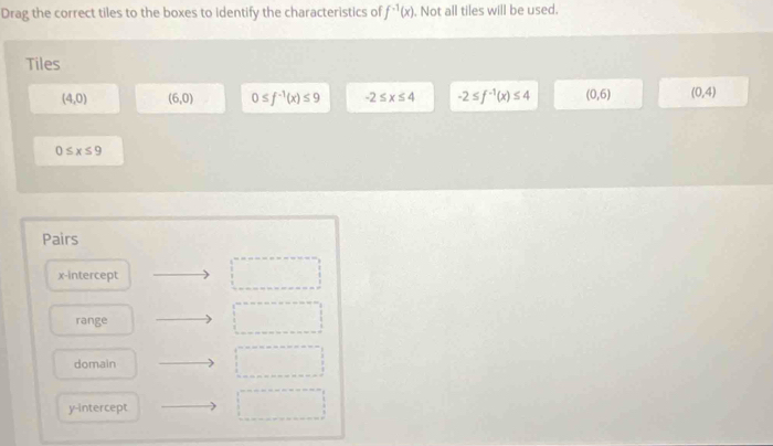 Drag the correct tiles to the boxes to identify the characteristics of f^(-1)(x). Not all tiles will be used.
Tiles
(4,0) (6,0) 0≤ f^(-1)(x)≤ 9 -2≤ x≤ 4 -2≤ f^(-1)(x)≤ 4 (0,6) (0,4)
0≤ x≤ 9
Pairs
x-intercept
range
domain
y-intercept