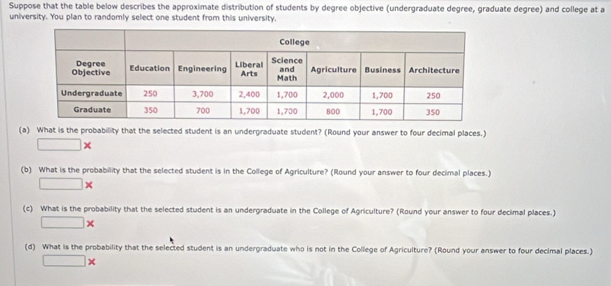 Suppose that the table below describes the approximate distribution of students by degree objective (undergraduate degree, graduate degree) and college at a 
university. You plan to randomly select one student from this university. 
(a) What is the probability that the selected student is an undergraduate student? (Round your answer to four decimal places.)
□ *
(b) What is the probability that the selected student is in the College of Agriculture? (Round your answer to four decimal places.)
□ *
(c) What is the probability that the selected student is an undergraduate in the College of Agriculture? (Round your answer to four decimal places.)
□ *
(d) What is the probability that the selected student is an undergraduate who is not in the College of Agriculture? (Round your answer to four decimal places.)
□ *