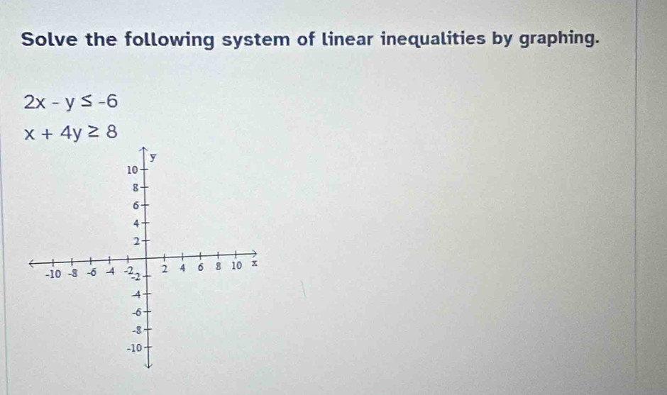 Solve the following system of linear inequalities by graphing.
2x-y≤ -6
x+4y≥ 8