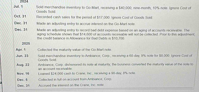 2024 
Jul. 1 Sold merchandise inventory to Go-Mart, receiving a $40,000, nine-month, 10% note. Ignore Cost of 
Goods Sold. 
Oct. 31 Recorded cash sales for the period of $17,000. Ignore Cost of Goods Sold. 
Dec. 31 Made an adjusting entry to accrue interest on the Go-Mart note. 
Dec. 31 Made an adjusting entry to record bad debt expense based on an aging of accounts receivable. The 
aging schedule shows that $14,600 of accounts receivable will not be collected. Prior to this adjustment, 
the credit balance in Allowance for Bad Debts is $10,700. 
2025 
Apr. 1 Collected the maturity value of the Go-Mart note. 
Jun. 23 Sold merchandise inventory to Ambiance, Corp., receiving a 60-day, 9% note for $8,000. Ignore Cost of 
Goods Sold. 
Aug. 22 Ambiance, Corp. dishonored its note at maturity; the business converted the maturity value of the note to 
an account receivable 
Nov. 16 Loaned $24,000 cash to Crane, Inc., receiving a 90-day, 8% note. 
Dec. 5 Collected in full on account from Ambiance, Corp. 
a 
Dec. 31 Accrued the interest on the Crane, Inc. note