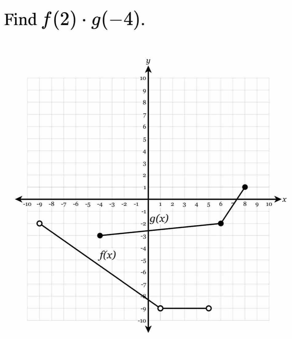 Find f(2)· g(-4).
x