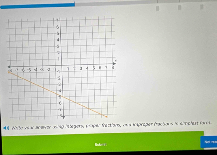 Write your answer using integers, proper fractions, and improper fractions in simplest form. 
Submit Not rea