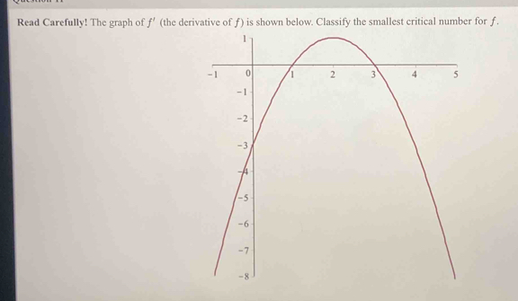 Read Carefully! The graph of f' (the derivative of ƒ) is shown below. Classify the smallest critical number for ƒ.