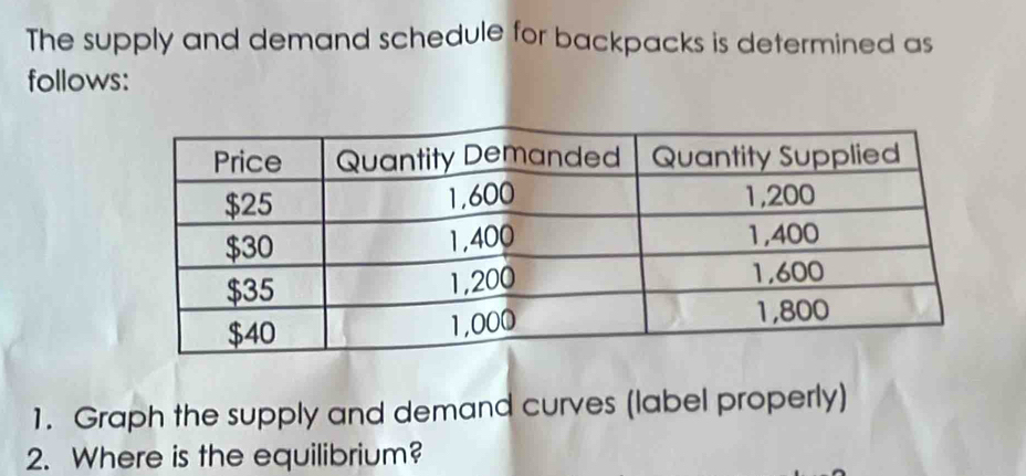 The supply and demand schedule for backpacks is determined as 
follows: 
1. Graph the supply and demand curves (label properly) 
2. Where is the equilibrium?