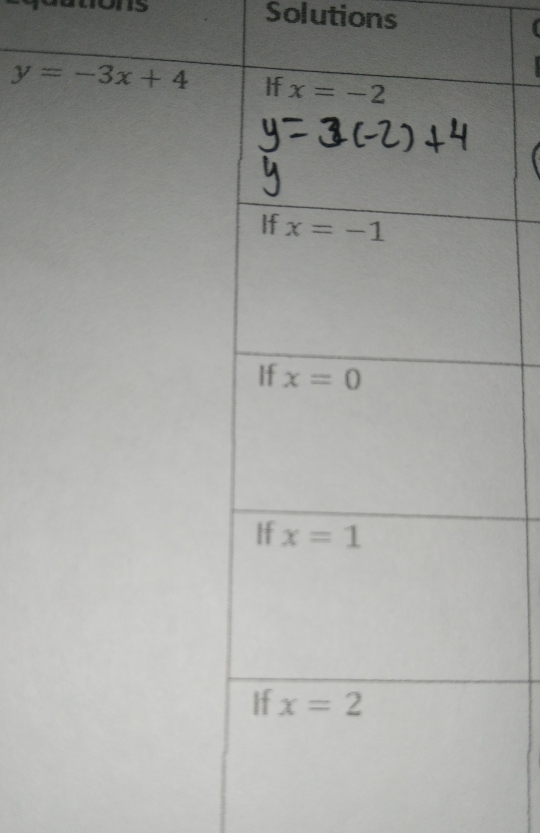 Solutions
y=-3x+4