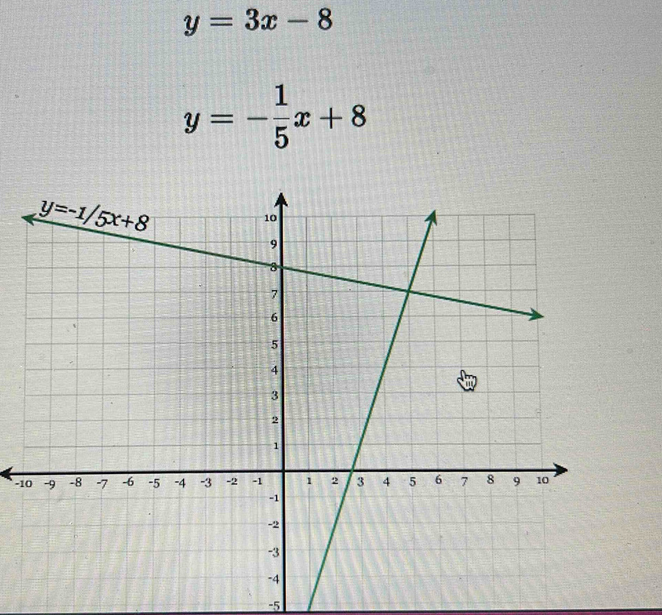 y=3x-8
y=- 1/5 x+8
` -1
-5