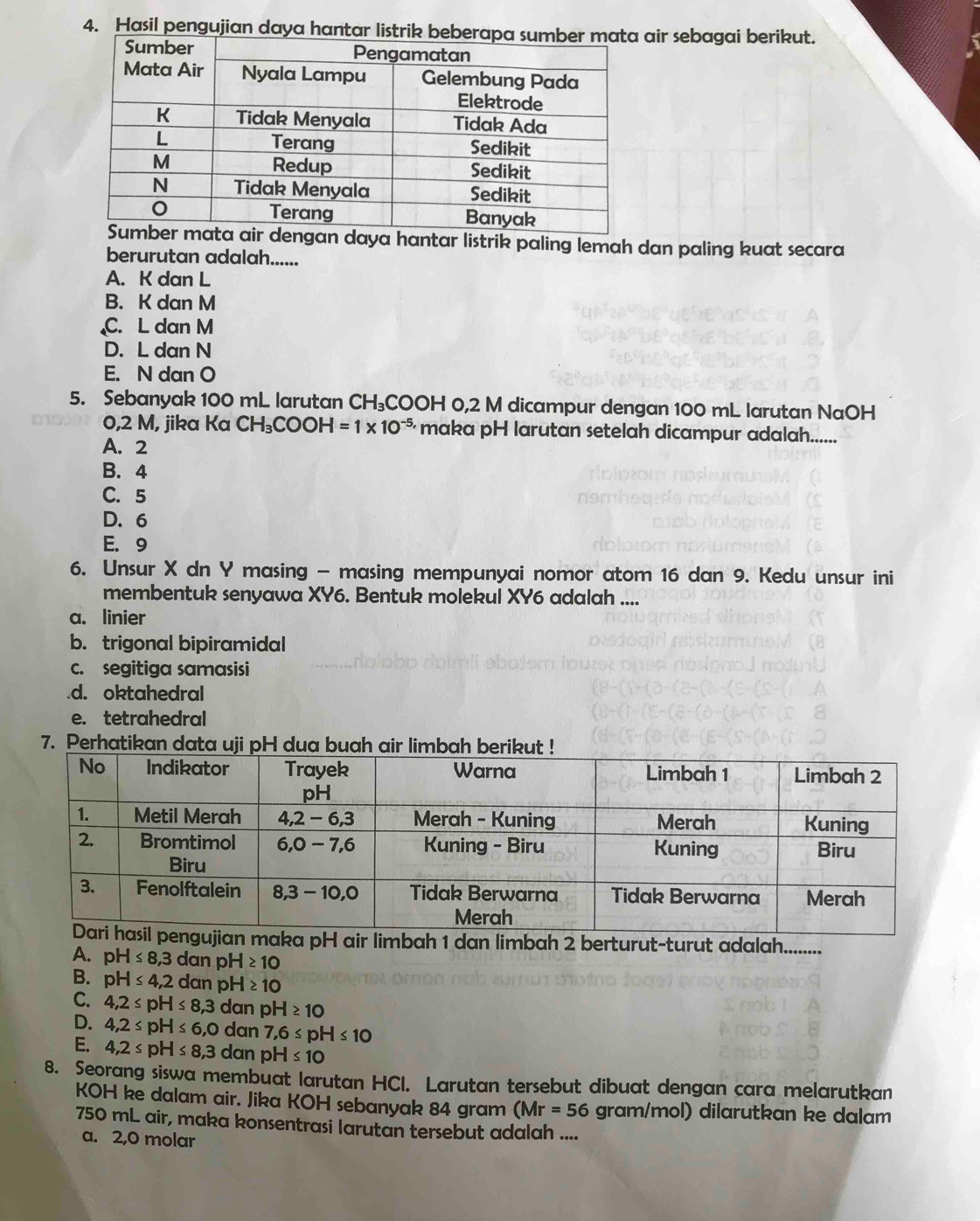 Hasil pengujian daya hantar listrik beberaair sebagai berikut.
ar listrik paling lemah dan paling kuat secara
berurutan adalah......
A. K dan L
B. K dan M
C. L dan M
D. L dan N
E. N dan O
5. Sebanyak 100 mL larutan CH₃COOH 0,2 M dicampur dengan 100 mL larutan NaOH
0,2 M, jika Ka CH_3COOH=1* 10^(-5,) maka pH larutan setelah dicampur adalah......
A. 2
B. 4
C. 5
D. 6
E. 9
6. Unsur X dn Y masing - masing mempunyai nomor atom 16 dan 9. Kedu unsur ini
membentuk senyawa XY6. Bentuk molekul XY6 adalah ....
a. linier
b. trigonal bipiramidal
c. segitiga samasisi.d. oktahedral
e. tetrahedral
7. Perhatikan data uji pH dua
pH air limbah 1 dan limbah 2 berturut-turut adalah........
A. pH≤ 8,3 dan pH≥ 10
B. pH≤ 4,2 dan pH≥ 10
C. 4,2≤ pH≤ 8,3da n pH≥ 10
D. 4,2≤ pH≤ 6,0d ar 7, 6≤ pH≤ 10
E. 4,2≤ pH≤ 8, 3danpH≤ 10
8. Seorang siswa membuat larutan HCI. Larutan tersebut dibuat dengan cara melarutkan
KOH ke dalam air. Jika KOH sebanyak 84 gram (Mr=56 gram/mol) dilarutkan ke dalam
750 mL air, maka konsentrasi larutan tersebut adalah ....
a. 2,0 molar