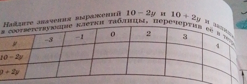 днτе значения выражений 10-2y 10+2y
sтки τаблицы, перече