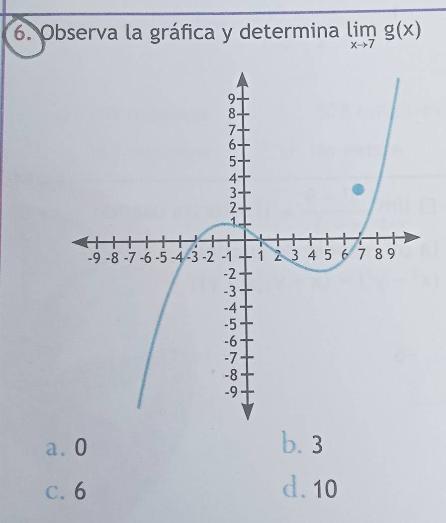 Observa la gráfica y determina limlimits _xto 7g(x)
a. 0 b. 3
C. 6 d. 10