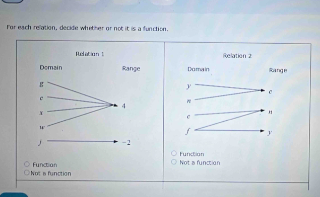 For each relation, decide whether or not it is a function.

Function
Function Not a function
Not a function