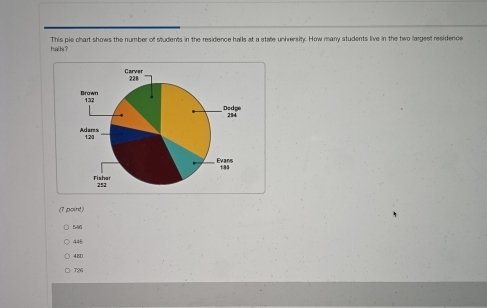 halls? This pie chart shows the number of students in the residence halls at a state university. How many students live in the two largeet residence
(? point)
5-6
446
48D
726