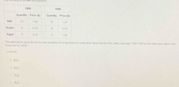 the table to answer the question .
The table above gives the prices and quantities for a hypothetical country that only produces milk, butter, and eggs. With 1988 as the base year, what is the
Real GDP in 1989?
(1 point)
$16
$32
$24
$26