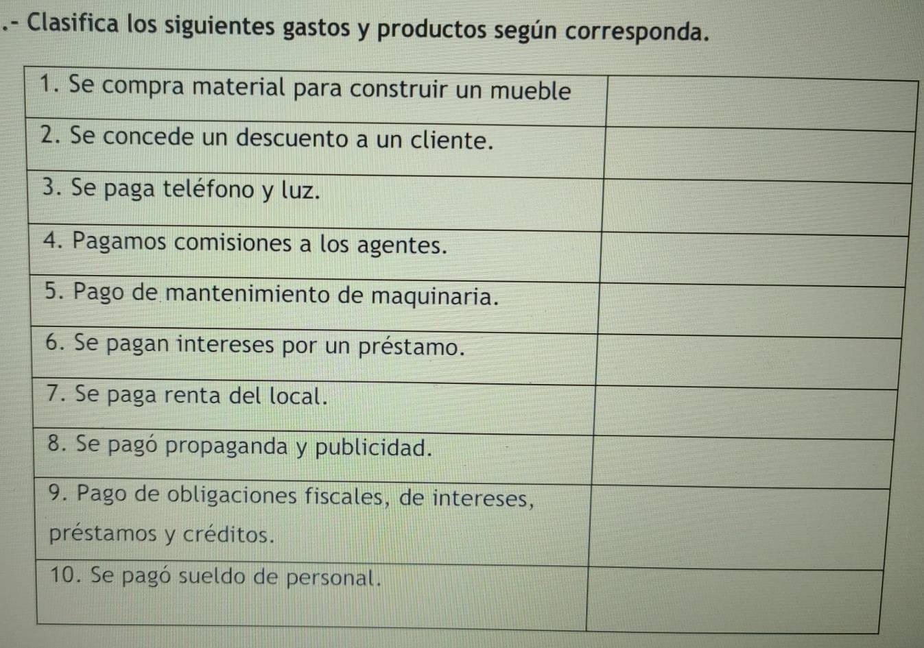 .- Clasifica los siguientes gastos y productos según corresponda.