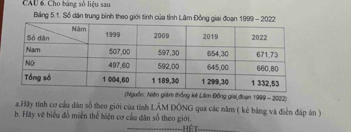 CAU 6. Cho bảng số liệu sau 
Bảng 5.1. Số dân trung bình theo giới tính của tỉnh Lâm Đồng giai đoạn 1999 - 2022 
(Nguồn: Niên giám thống kê Lâm Đồng giai đoạn 1999 - 2022) 
a.Hãy tính cơ cấu dân số theo giới của tỉnh LÂM ĐÔNG qua các năm ( kẻ bảng và điền đáp án ) 
b. Hãy vẽ biểu đồ miền thể hiện cơ cấu dân số theo giới.