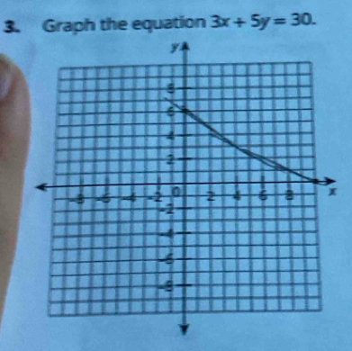 Graph the equation 3x+5y=30.