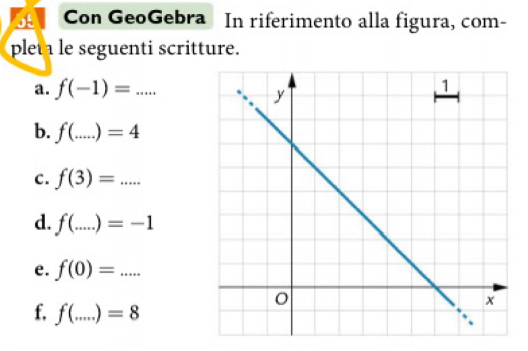 Con GeoGebra In riferimento alla figura, com- 
plet le seguenti scritture. 
a. f(-1)=
b. f( _  = ...)=4
C. f(3)=... _ 
d. f(...)=-1 _ 
e. f(0)=... _ 
f. f(...)=8 _