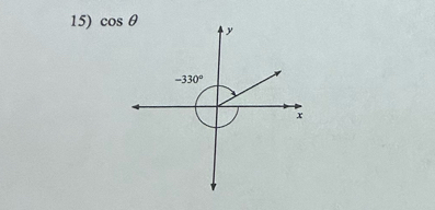 cos θ
y
-330°
x