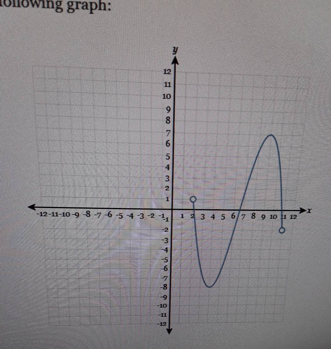 lollowing graph: