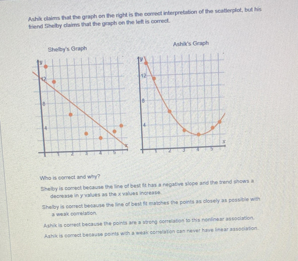 Ashik claims that the graph on the right is the correct interpretation of the scatterplot, but his
friend Shelby claims that the graph on the left is correct.
Shelby's Graph Ashik's Graph
Who is correct and why?
Shelby is correct because the line of best fit has a negative slope and the trend shows a
decrease in y values as the x values increase.
Shelby is correct because the line of best fit matches the points as closely as possible with
a weak correlation.
Ashik is correct because the points are a strong correlation to this nonlinear association.
Ashik is correct because points with a weak correlation can never have linear association.