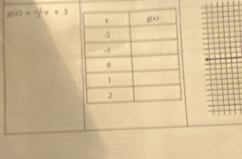 g(x)= 21/2 x+3