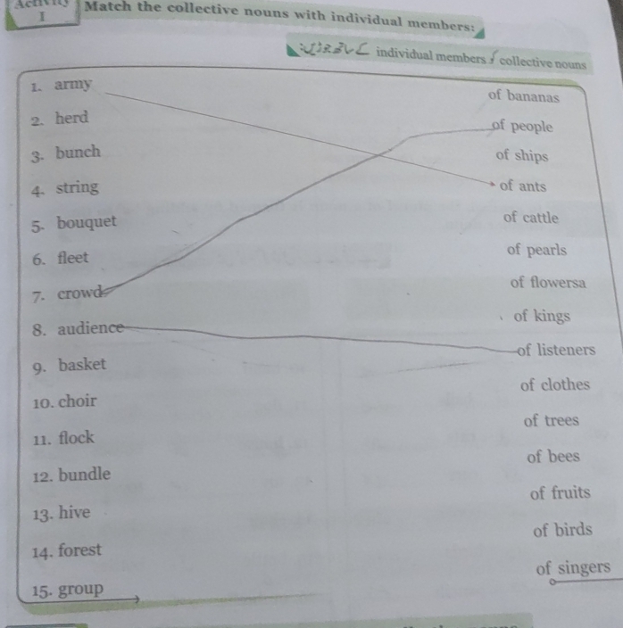 Activiy Match the collective nouns with individual members: 
I 
()R3VL individual members 9 collective nouns 
1. army 
of bananas 
2. herd 
of people 
3. bunch 
of ships 
4. string of ants 
5. bouquet 
of cattle 
6. fleet of pearls 
of flowersa 
7. crowd 
of kings 
8. audience 
of listeners 
9. basket 
of clothes 
10. choir 
of trees 
11. flock 
of bees 
12. bundle 
13. hive of fruits 
of birds 
14. forest 
of singers 
15. group