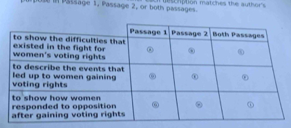 Use in Passage 1, Passage 2, or both passages. r e s chption matches the author's