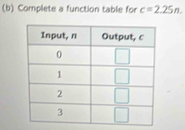 Complets a function table for c=2.25n,