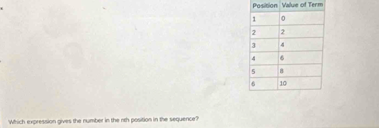 Position Value of Term 
Which expression gives the number in the nth position in the sequence?