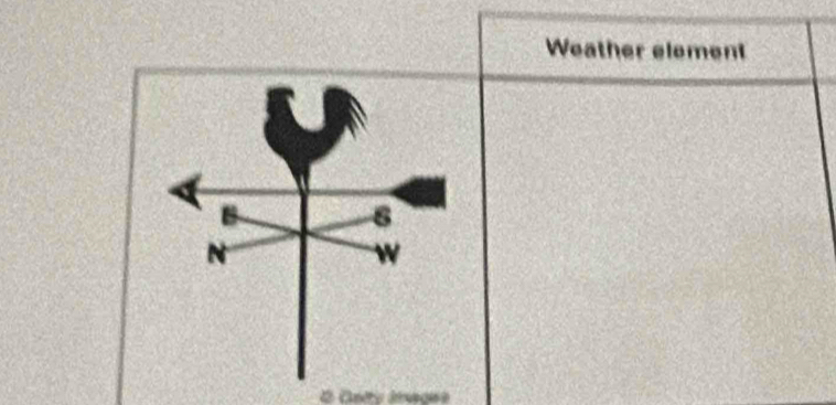 Weather element 
# Coty Iagea