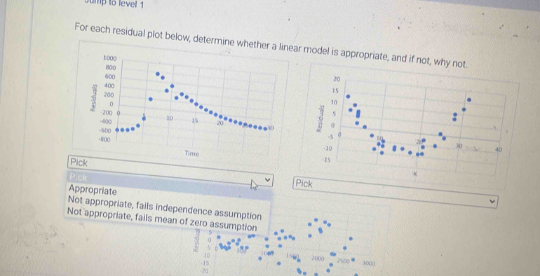 ump to level 1
For each residual plot below, determine whether a linear model is appropriate, and if not, why not.


Pick
Pick
ν Pick
Appropriate
Not appropriate, fails independence assumption
Not appropriate, fails mean of zero assumption
。
10 sop
5 0 2000 2500 '
1500
-15 0000
-2 [