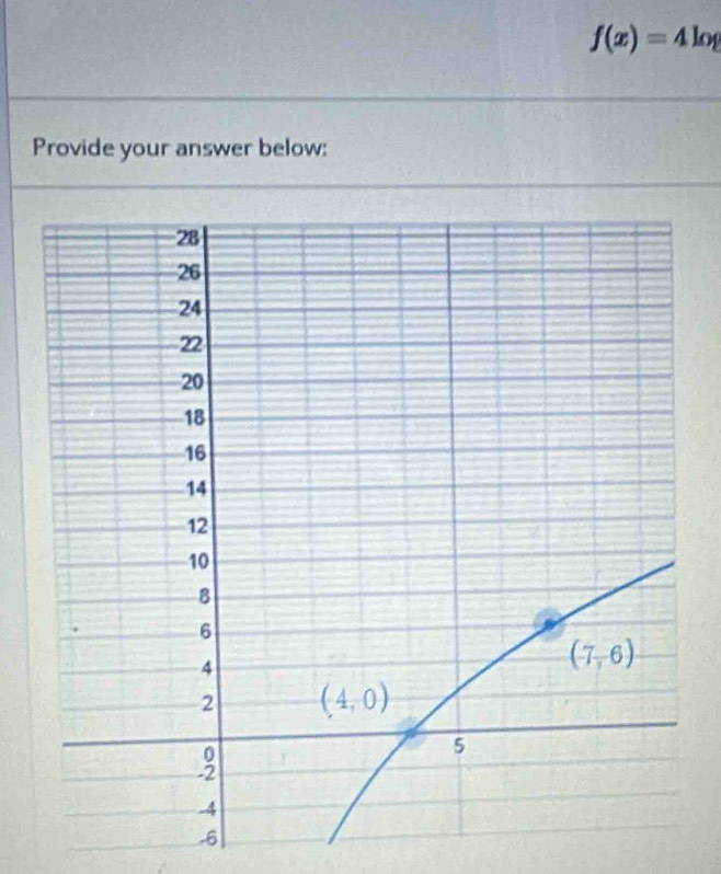 f(x)=4log
Provide your answer below:
-6