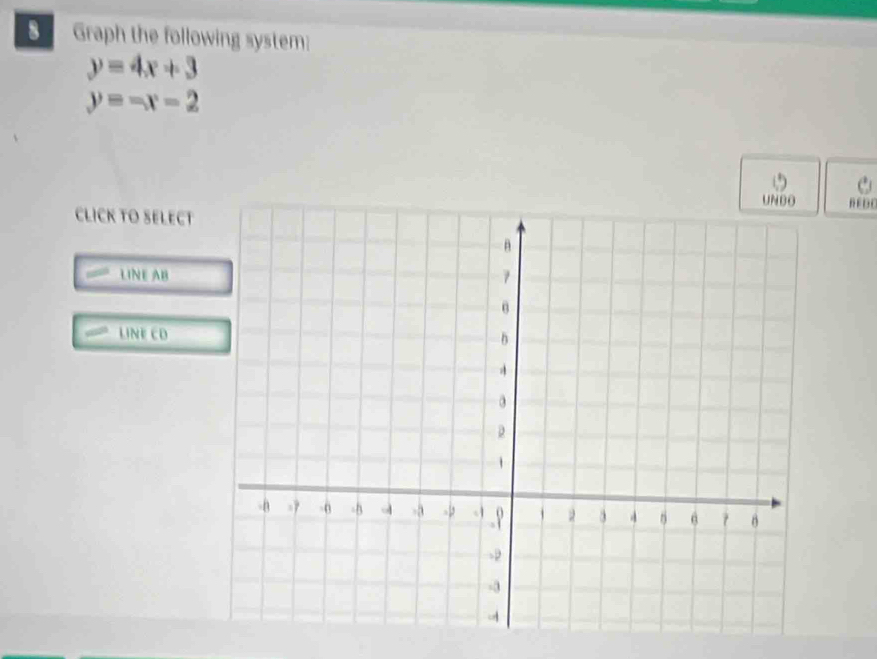 Graph the following system:
y=4x+3
y=-x-2
REDO 
CLICK TO SELECT 
LINE AB 
INECD