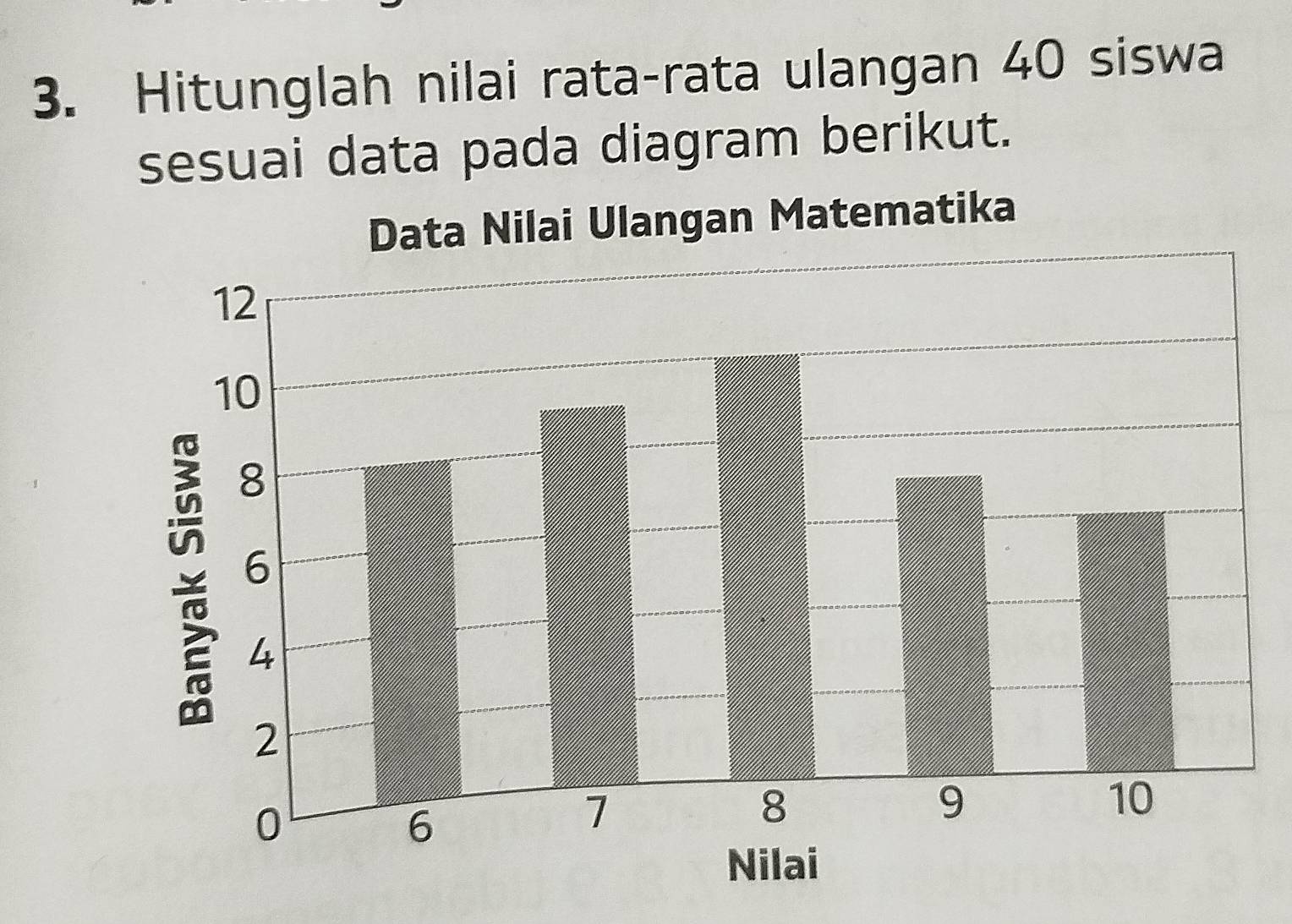 Hitunglah nilai rata-rata ulangan 40 siswa 
sesuai data pada diagram berikut. 
Data Nilai Ulangan Matematika