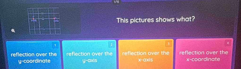 1/15
(21) This pictures shows what?
1
2
3
4
reflection over the reflection over the reflection over the reflection over the
y-coordinate y-axis x-axis x-coordinate