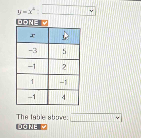 y=x^4:□
DONE
The table above: □
DONE