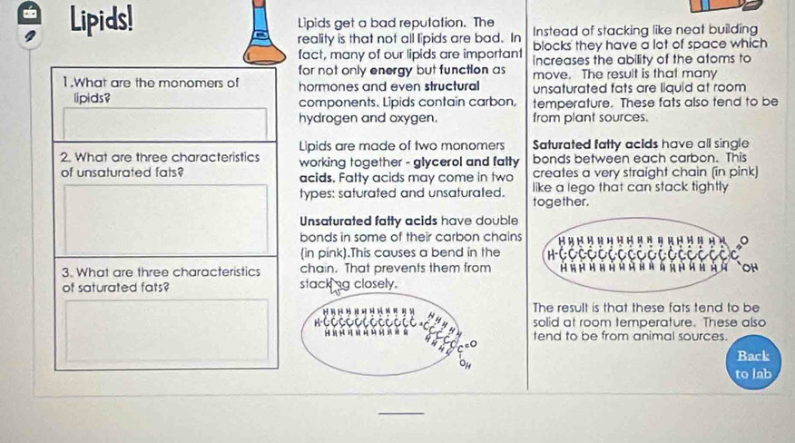 Lipids! Lipids get a bad reputation. The Instead of stacking like neat building 
reality is that not all lipids are bad. In blocks they have a lot of space which 
fact, many of our lipids are important increases the ability of the atoms to 
for not only energy but function as move. The result is that many 
1.What are the monomers of hormones and even structural unsaturated fats are liquid at room 
lipids? components. Lipids contain carbon, temperature. These fats also tend to be 
hydrogen and oxygen. from plant sources. 
Lipids are made of two monomers Saturated fatty acids have all single 
2. What are three characteristics working together - glycerol and falty bonds between each carbon. This 
of unsaturated fats? acids. Fatty acids may come in two creates a very straight chain (in pink) 
types: saturated and unsaturated. together. like a lego that can stack tightly 
Unsaturated fatty acids have double 
bonds in some of their carbon chain 
(in pink).This causes a bend in the 
3. What are three characteristics chain. That prevents them from 
of saturated fats? stacking closely. 
The result is that these fats tend to be 
solid at room temperature. These also 
tend to be from animal sources. 
Back 
to lab