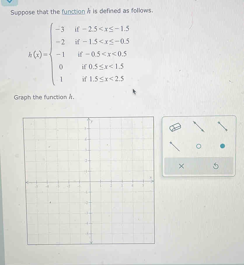 Suppose that the function h is defined as follows.
h(x)beginarrayl 1if-2.5 <25endarray.
Graph the function h. 
×