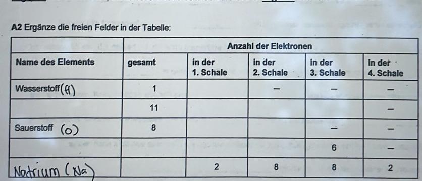 A2 Ergänze die freien Felder in der Tabelle: