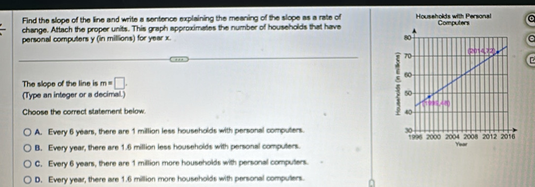 Find the slope of the line and write a sentence explaining the meaning of the slope as a rate of 
change. Attach the proper units. This graph approximates the number of households that have
personal computers y (in millions) for year x. a
The slope of the line is m=□ .
(Type an integer or a decimal.) 
Choose the correct statement below.
A. Every 6 years, there are 1 million less households with personal computers.
B. Every year, there are 1.6 million less households with personal computers.
C. Every 6 years, there are 1 million more households with personal computers.
D. Every year, there are 1.6 million more households with personal computers.