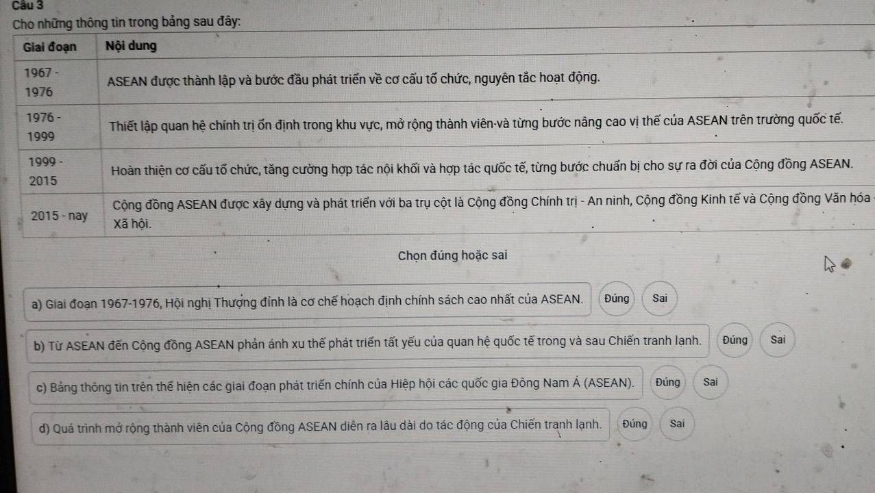 Cho những thông tin trong bảng sau đây: 
Giai đoạn Nội dung 
1967 - ASEAN được thành lập và bước đầu phát triển về cơ cấu tố chức, nguyên tắc hoạt động. 
1976 
1976 - Thiết lập quan hệ chính trị ốn định trong khu vực, mở rộng thành viên-và từng bước nâng cao vị thế của ASEAN trên trường quốc tế. 
1999 
1999 - Hoàn thiện cơ cấu tố chức, tăng cường hợp tác nội khối và hợp tác quốc tế, từng bước chuẩn bị cho sự ra đời của Cộng đồng ASEAN. 
2015 
Cộng đồng ASEAN được xây dựng và phát triển với ba trụ cột là Cộng đồng Chính trị - An ninh, Cộng đồng Kinh tế và Cộng đồng Văn hóa 
2015 - nay Xã hội. 
Chọn đúng hoặc sai 
a) Giai đoạn 1967-1976, Hội nghị Thượng đỉnh là cơ chế hoạch định chính sách cao nhất của ASEAN. Đúng Sai 
b) Từ ASEAN đến Cộng đồng ASEAN phản ánh xu thế phát triển tất yếu của quan hệ quốc tế trong và sau Chiến tranh lạnh. Đúng Sai 
c) Bảng thông tin trên thế hiện các giai đoạn phát triển chính của Hiệp hội các quốc gia Đông Nam Á (ASEAN). Đúng Sai 
d) Quá trình mở rộng thành viên của Cộng đồng ASEAN diễn ra lâu dài do tác động của Chiến tranh lạnh. Đúng Sai