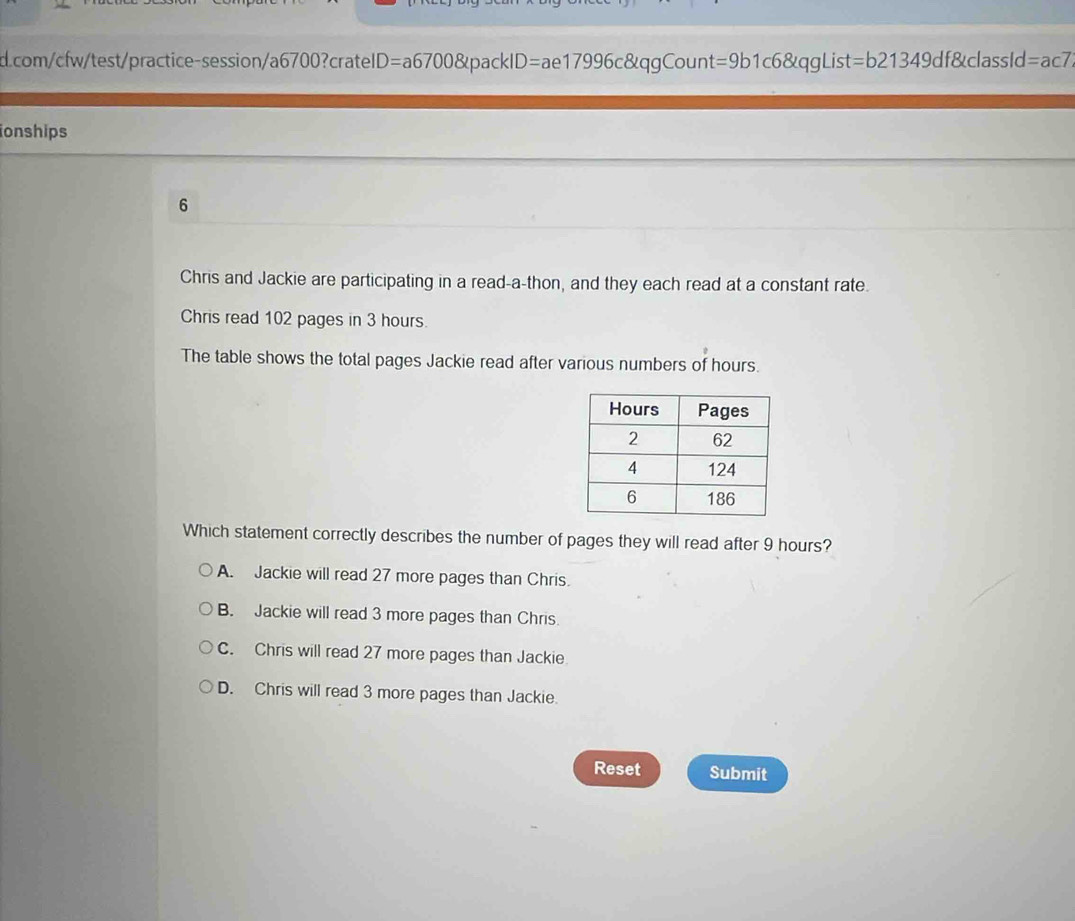 com/cfw/test/practice-session/a6700?cratelD=a6700&packID=ae17996c&qgCount= . =9b 1c6&qgList =b21349df &classid =ac7 
ionships
6
Chris and Jackie are participating in a read-a-thon, and they each read at a constant rate.
Chris read 102 pages in 3 hours.
The table shows the total pages Jackie read after various numbers of hours.
Which statement correctly describes the number of pages they will read after 9 hours?
A. Jackie will read 27 more pages than Chris.
B. Jackie will read 3 more pages than Chris.
C. Chris will read 27 more pages than Jackie
D. Chris will read 3 more pages than Jackie.
Reset Submit