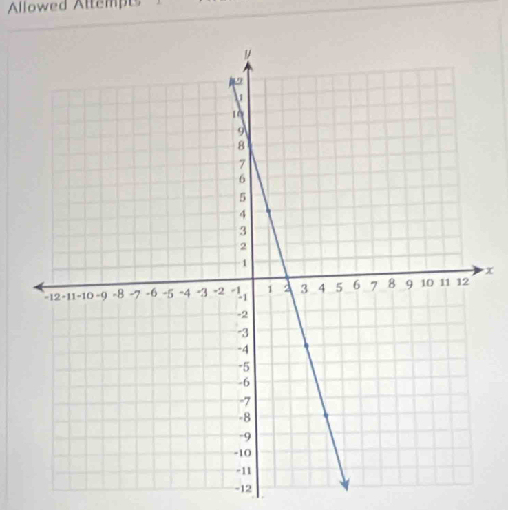 Allowed Attempt
x
-12