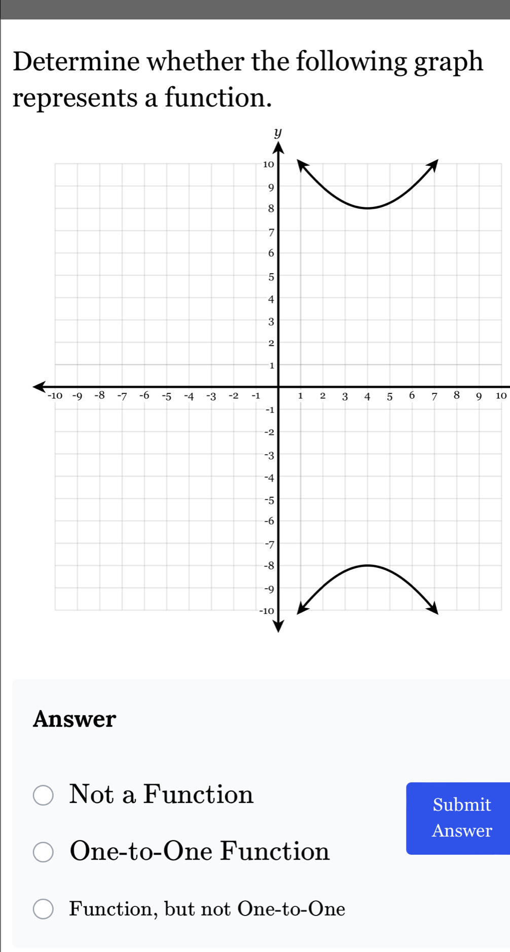 Determine whether the following graph
represents a function.
10
Answer
Not a Function
Submit
Answer
One-to-One Function
Function, but not One-to-One