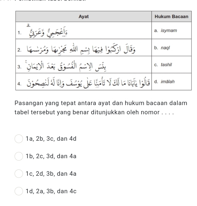 Pasangan yang tepat antara ayat dan hukum bacaan dalam
tabel tersebut yang benar ditunjukkan oleh nomor . . . .
1a, 2b, 3c, dan 4d
1b, 2c, 3d, dan 4a
1c, 2d, 3b, dan 4a
1d, 2a, 3b, dan 4c