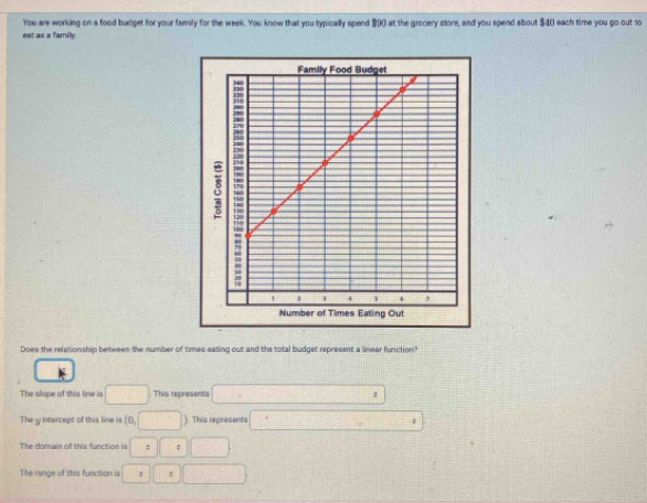 You are working on a food budget for your family for the week. You know that you typically spend $00) at the grocery store, and you spend about $40 each time you go out so
est as a family.
Does the relationship between the number of times eating out and the total budget represent a linear function?
The slope of this line is □° This represents x^2= □ /□   :
The y intercept of this line is (0,□ ). This represent □° overline □ ;
The domain of this function is =□ □ □
The range of this function is □ □ = t□