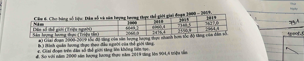 Thứ
Ngày
2000 - 2019.
a) Giai đoạn 2000 - 2019 tốc độ tăng của sản lượng
b.) Bình quân lương thực theo đầu người của thế giới tăng.
c. Giai đoạn trên dân số thế giới tăng lên không liên tục.
d. So với năm 2000 sản lượng lương thực năm 2019 tăng lên 904, 4 triệu tấn